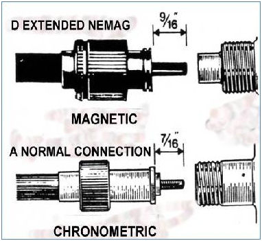 Correct cable ends